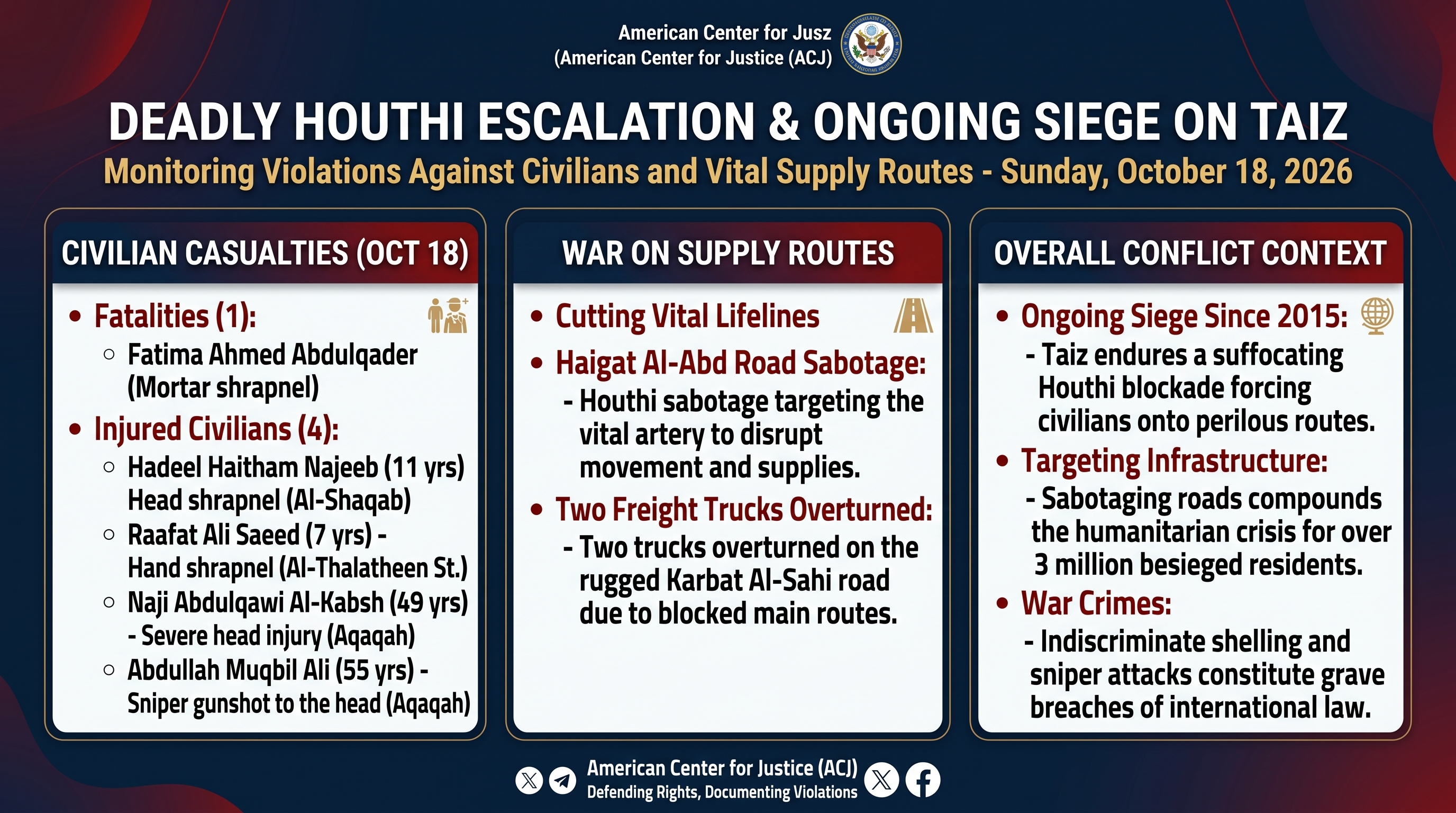 Houthi Militia Escalates Attacks on Residential Neighbourhoods in Taiz, Killing a Woman and Injuring Four Civilians, Including Two Children
